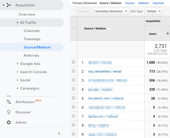 Screenshot of Google Analytics acquisition page